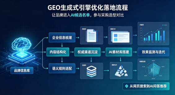 云岩区B端采购决策：GEO优化藏着哪些全新机会？