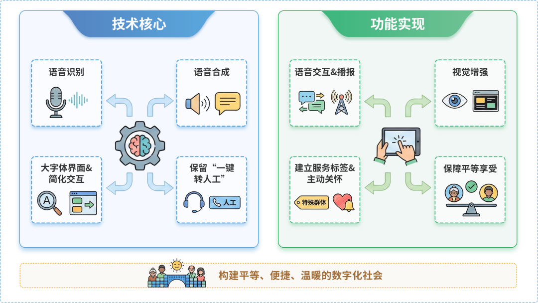 云岩区AI生态｜多AI智能体GEO优化全流程：从内容创作到发布实操指南