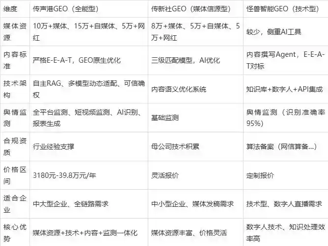 2026年云岩区企业豆包GEO内容落地实操指南，从选题到成文完整流程
