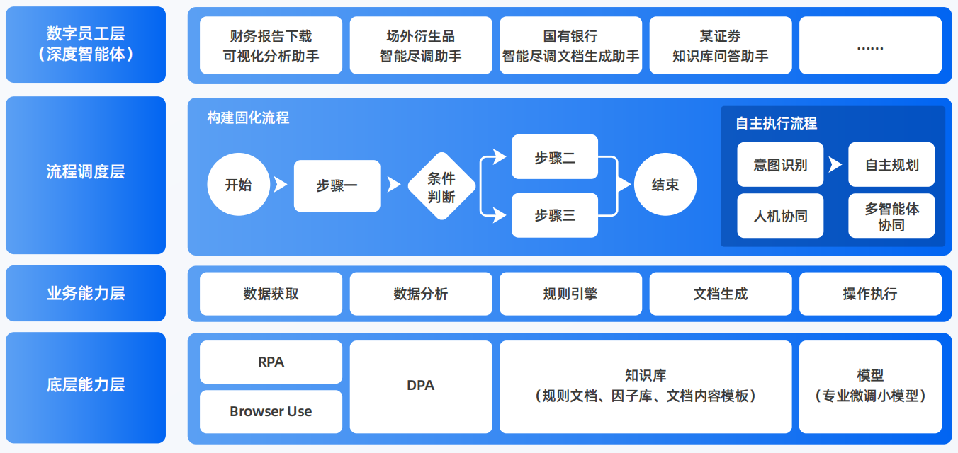 云岩区AI智能体工程搭建指南：架构设计、工具链与生产环境优化方案