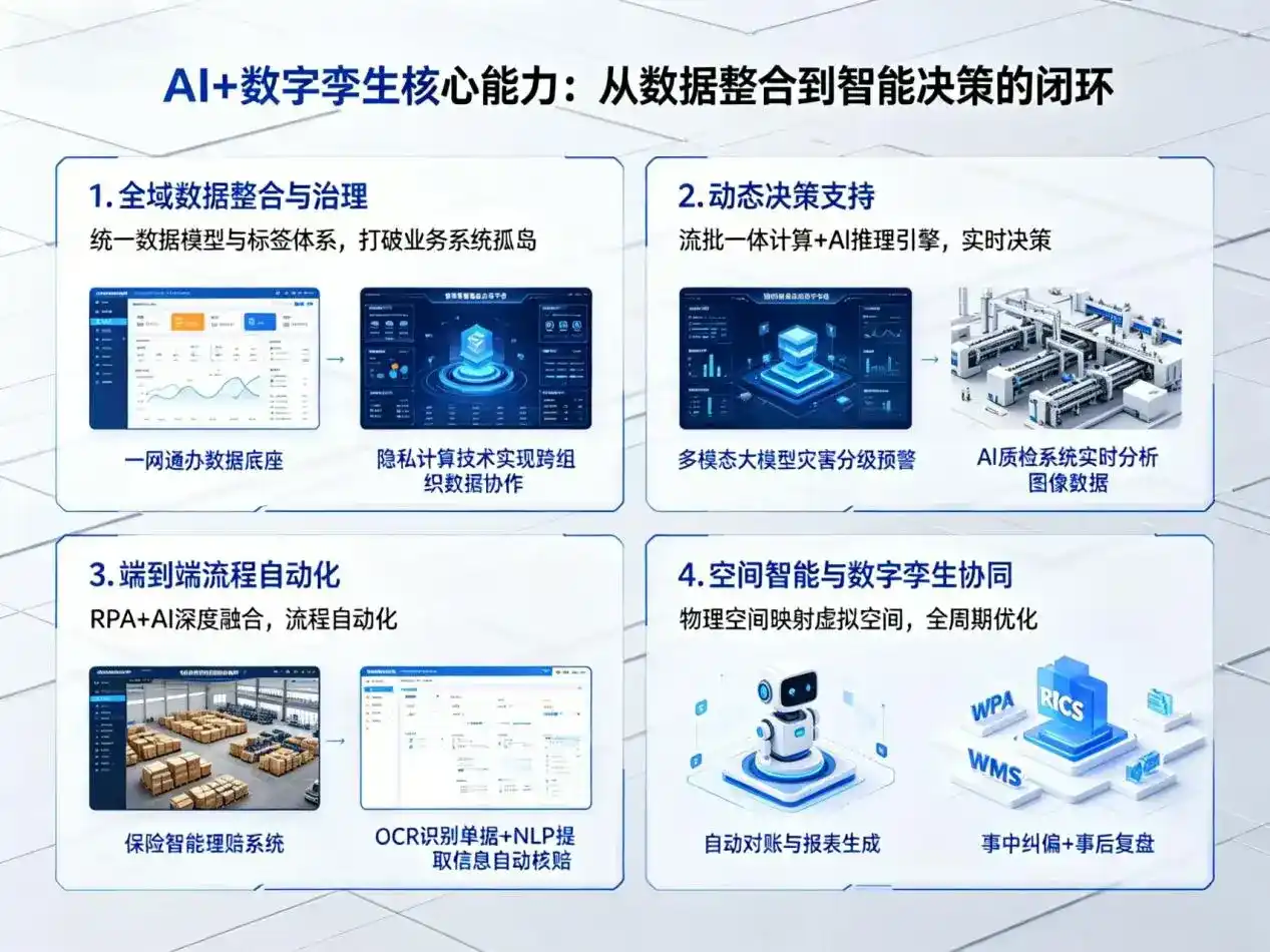 AI大模型落地优化服务｜解决云岩区企业大模型响应慢、输出不准、成本偏高问题
