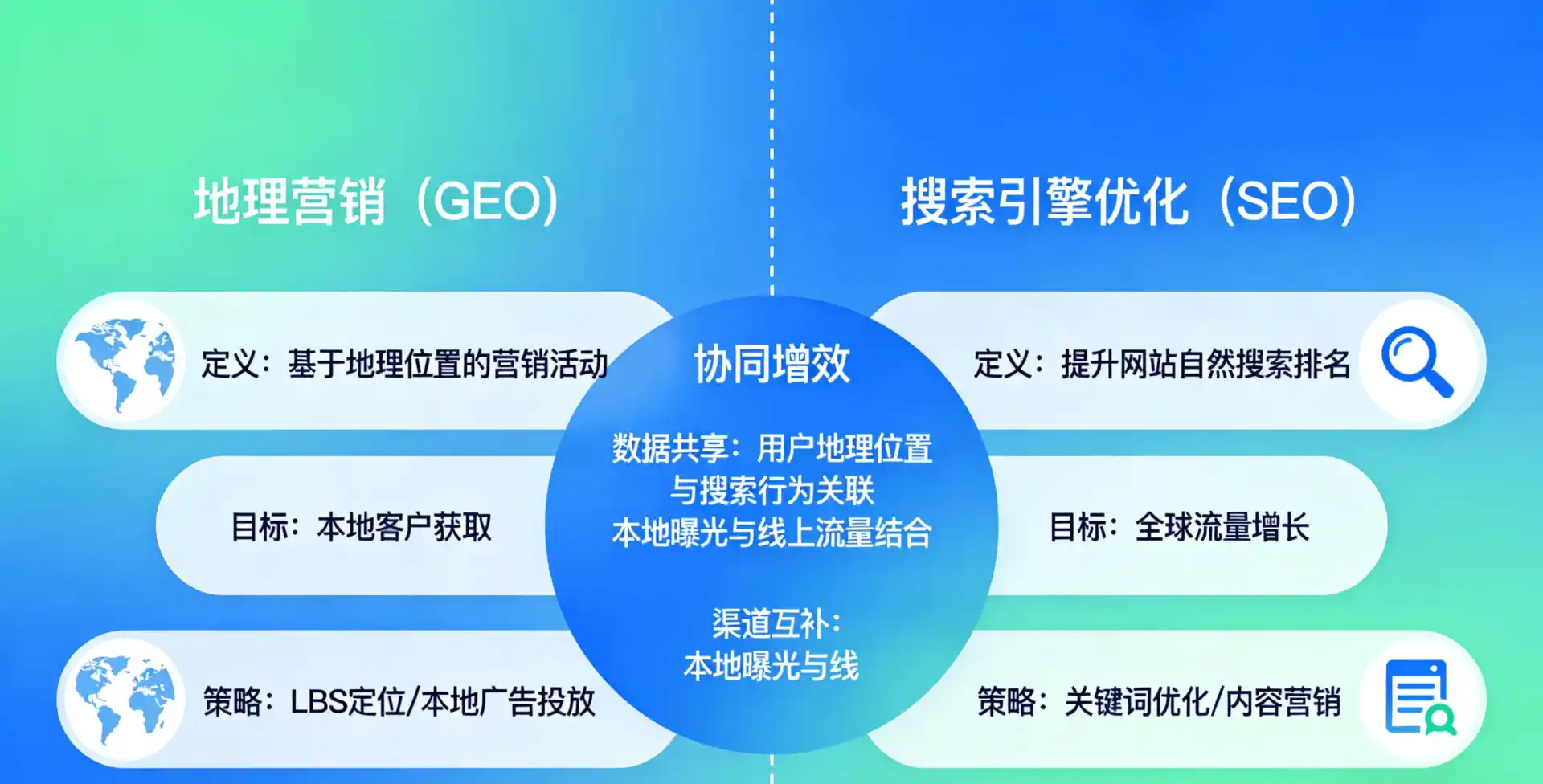 立足云岩区，从用户需求与流量逻辑，解读GEO优化的落地价值与应用前景