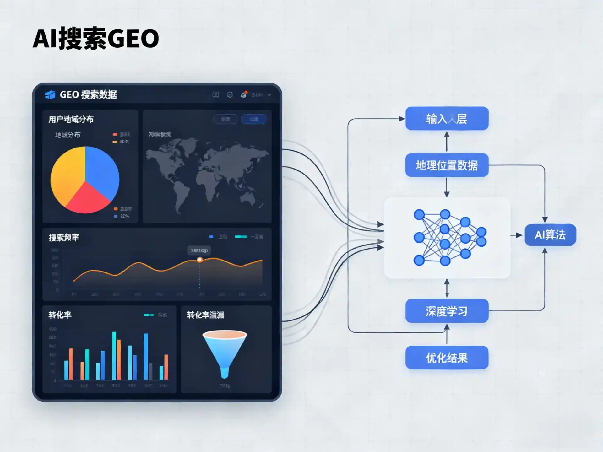 云岩区GEO优化服务商该如何筛选？生成式引擎优化行业实践观察